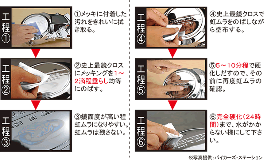 メッキング＆サビトリキング　使用方法/使い方　