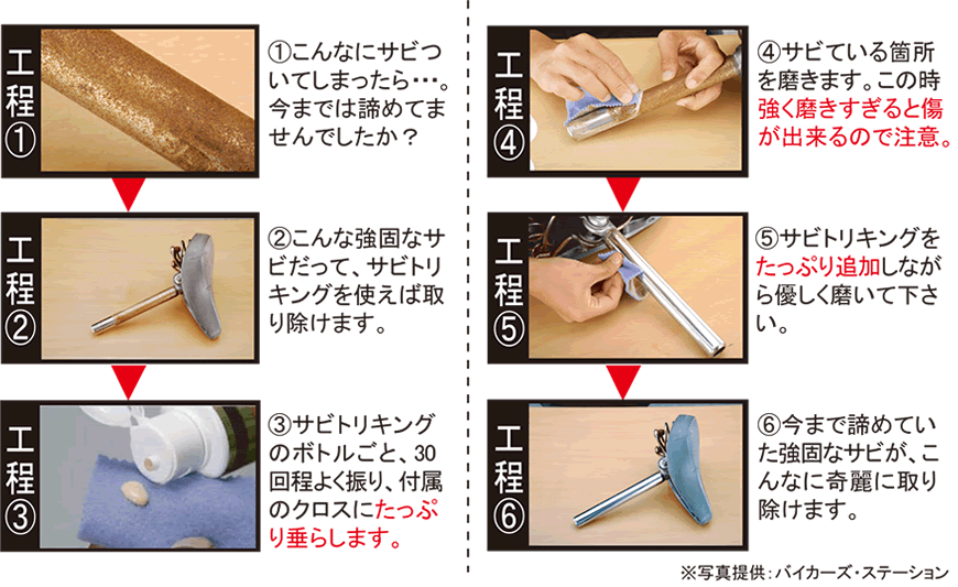 メッキング＆サビトリキング　使用方法/使い方　